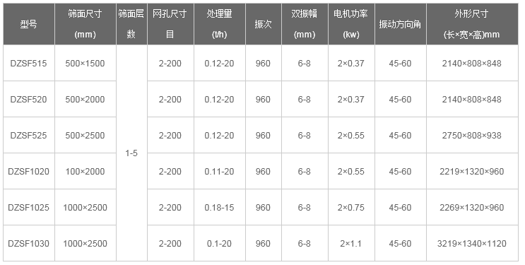 尿素颗粒直线91香蕉视频官网型号