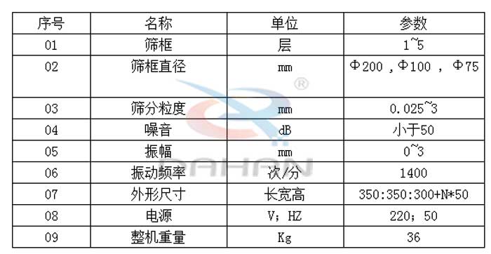 Φ200/300试验筛技术参数图片