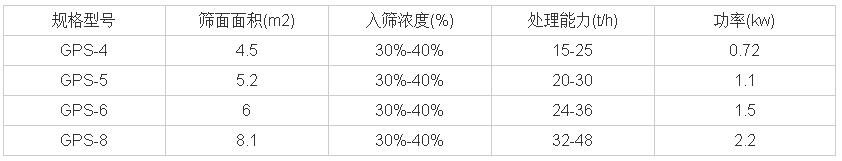 高频91香蕉视频官网技术参数