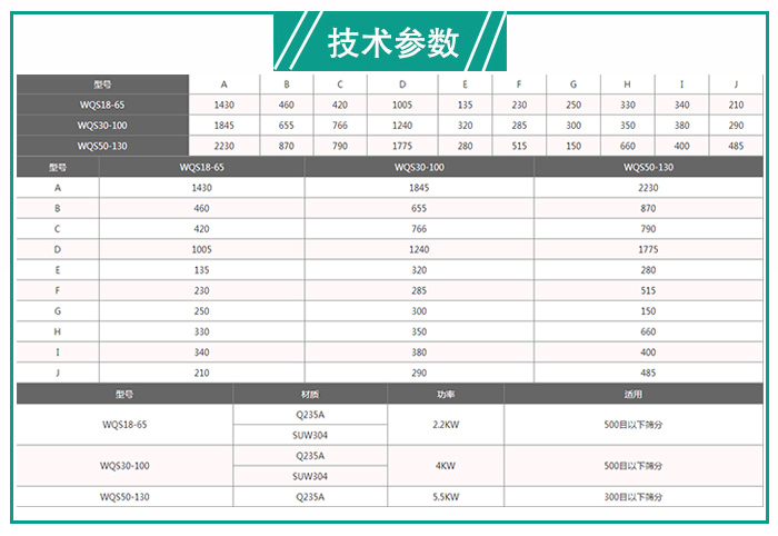 轻钙粉末气旋筛