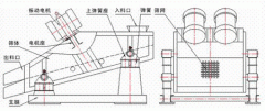 KZS系列矿用91香蕉视频官网