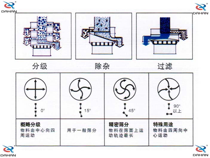 磨料91香蕉视频官网的结构原理图