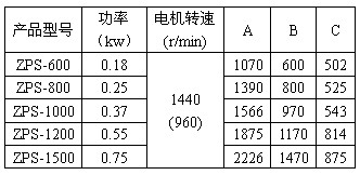 直排筛外形尺寸参数图功率：0.18-0.75kw