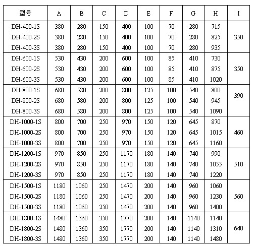 玉米91香蕉视频官网尺寸图表：H：715-1480玉米91香蕉视频官网高E：100-200出料口之间的距离C：150-350进料口宽度，D：400-1770防尘盖宽度