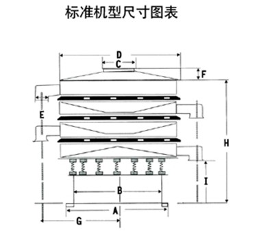 小型圆形筛尺寸：H：91香蕉视频官网的高，E：出料口之间距离，C：进料口直径，D：防尘盖