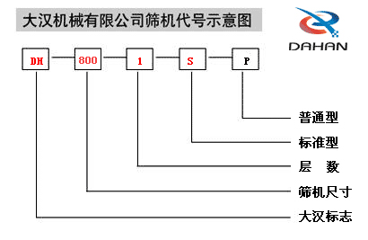 全不锈钢91香蕉视频官网机代号示意图