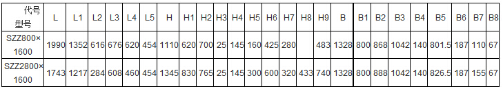 SZZ自定中心91香蕉视频官网产品主要技术参数表：L：1990-1743B:1328