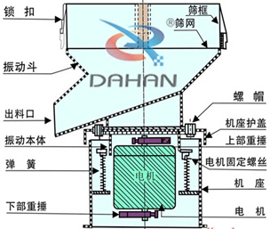 450过滤筛