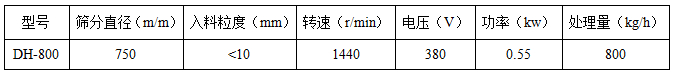 直径800mm91香蕉视频官网技术参数