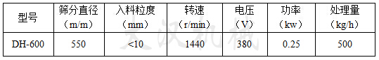 筛分直径mm：550入料粒度mm：<10转速r/min：1440电压V：380功率kw：0.25处理量kg/h：500