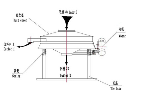 直排式91香蕉视频官网结构图