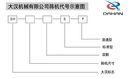 1000型全不锈钢91香蕉视频官网代号示意图