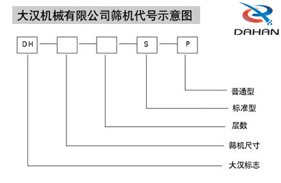 电解铜粉筛分机代号示意图：DH：香蕉视频污版免费下载标志S：标准型P：普通型