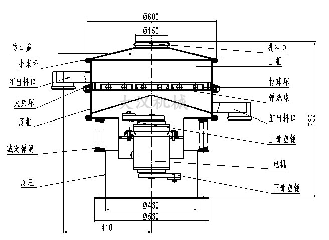 电解铜粉筛分机结构：防尘盖，小束环，粗出料口，大束环，底框，减振弹簧，底座，进料口，上框，挡球环，弹跳球等。