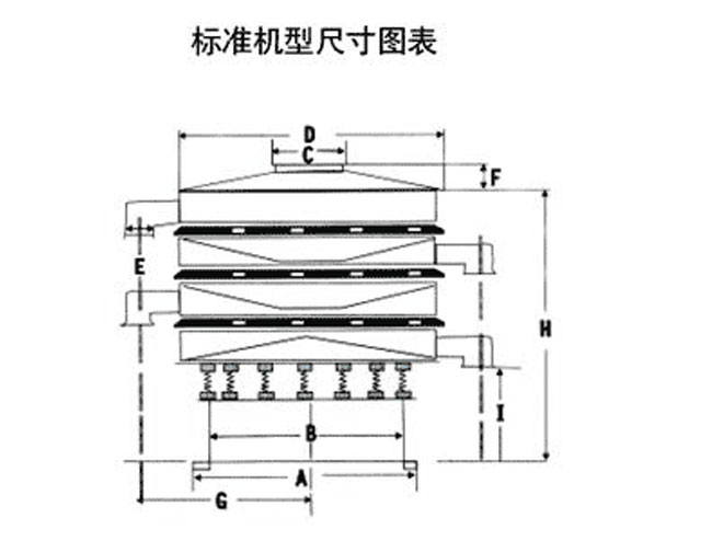 1200型91香蕉视频官网型号：DH-400--DH-1800筛分直径（m/m）：350-1720