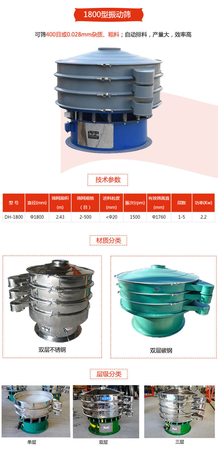 1800型91香蕉视频官网材质分为：碳钢，不锈钢以及碳钢+不锈钢三种可以选择。