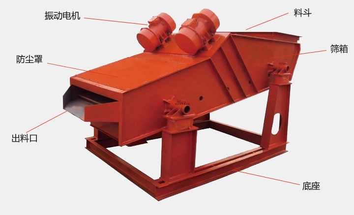 洗煤91香蕉视频官网结构主要有：振动电机，防尘盖，出料口，底座，筛箱，料斗等。