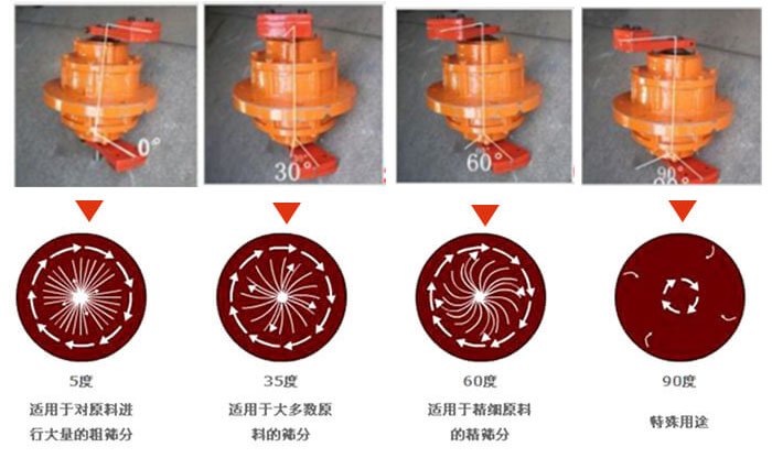 聚丙烯91香蕉视频官网的功能：分级：将物料精分为2-6个等级筛分杂质：去除不合格的物料。固液分离：过滤浆液中非溶性固体物质。