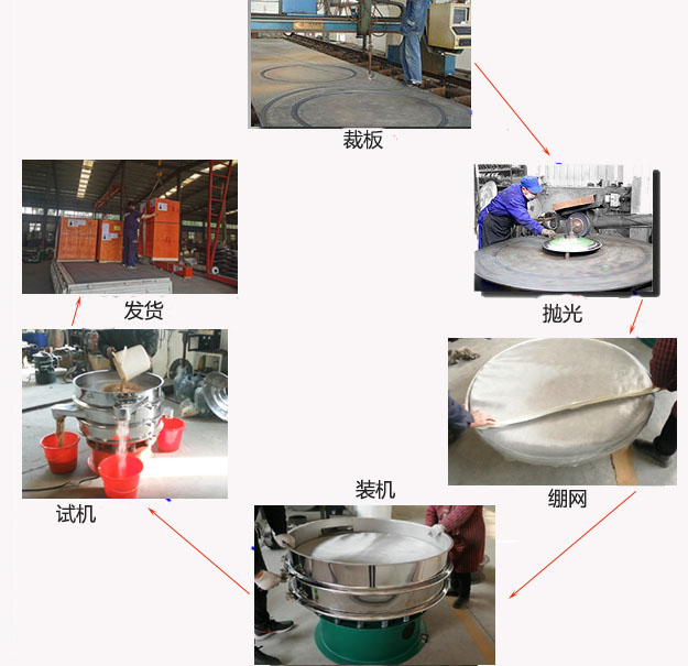 1200型91香蕉视频官网生产过程：裁板-抛光-绷网-装机-按需试机-包装发货