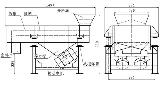 小型直线筛内部结构：筛箱，防尘盖，进料口，出料口，导力板，振动电机，减振弹簧等