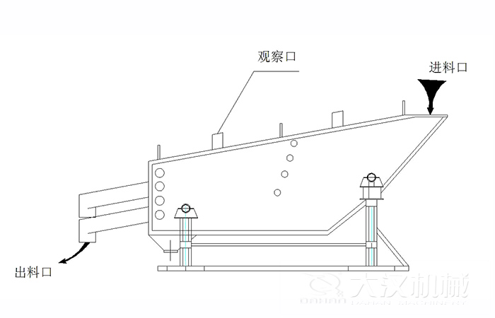 概率筛结构组成：观察口，进料口出料口。