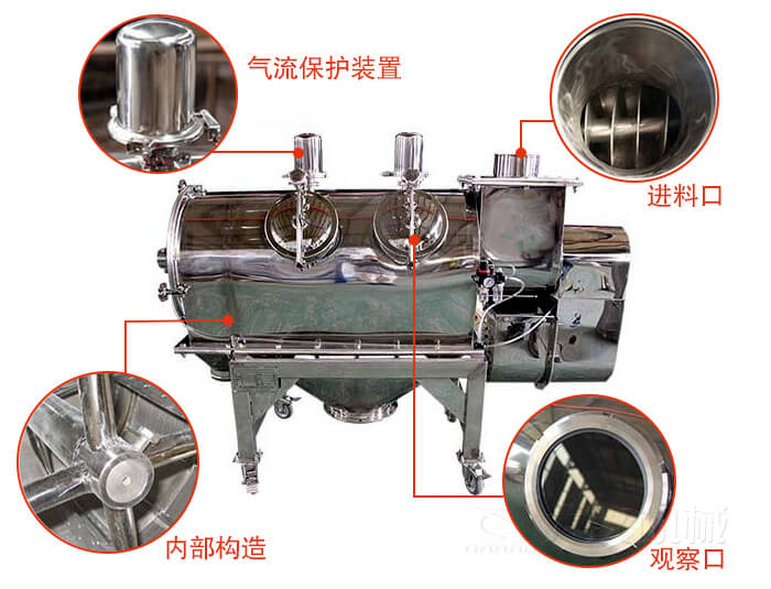 气旋筛结构主要有：气流保护装置，进料口，内部构造，观察口