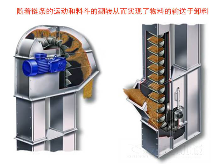 斗式提升机工作轨迹展示图